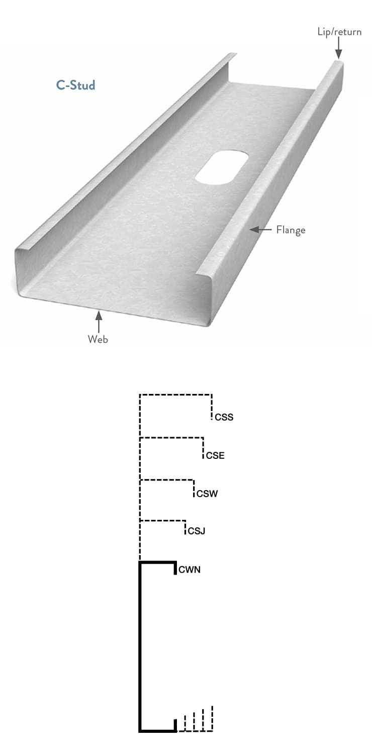 Product description